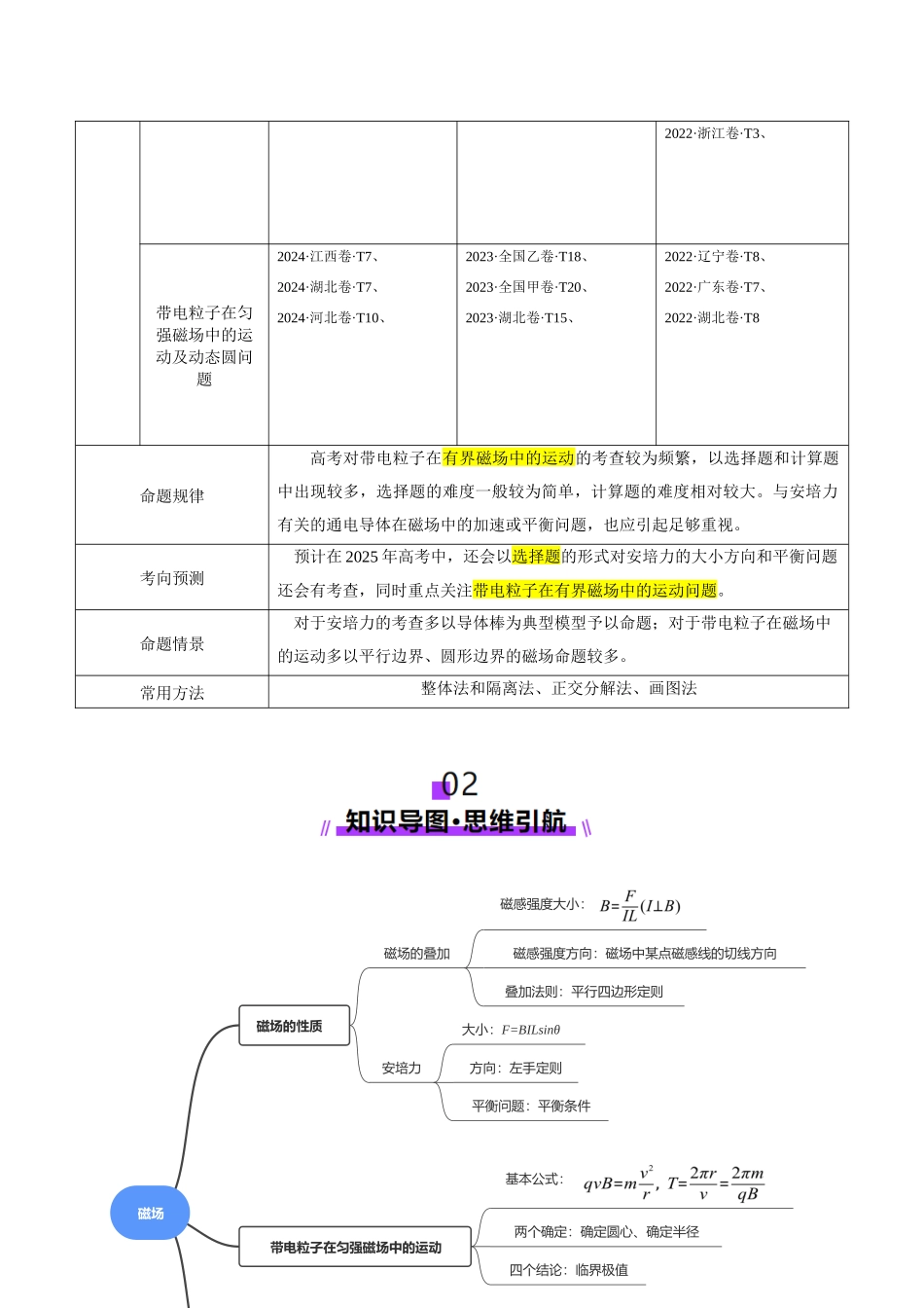 专题10 磁场 带电粒子在磁场中的运动(讲义)(教师版).docx_第3页