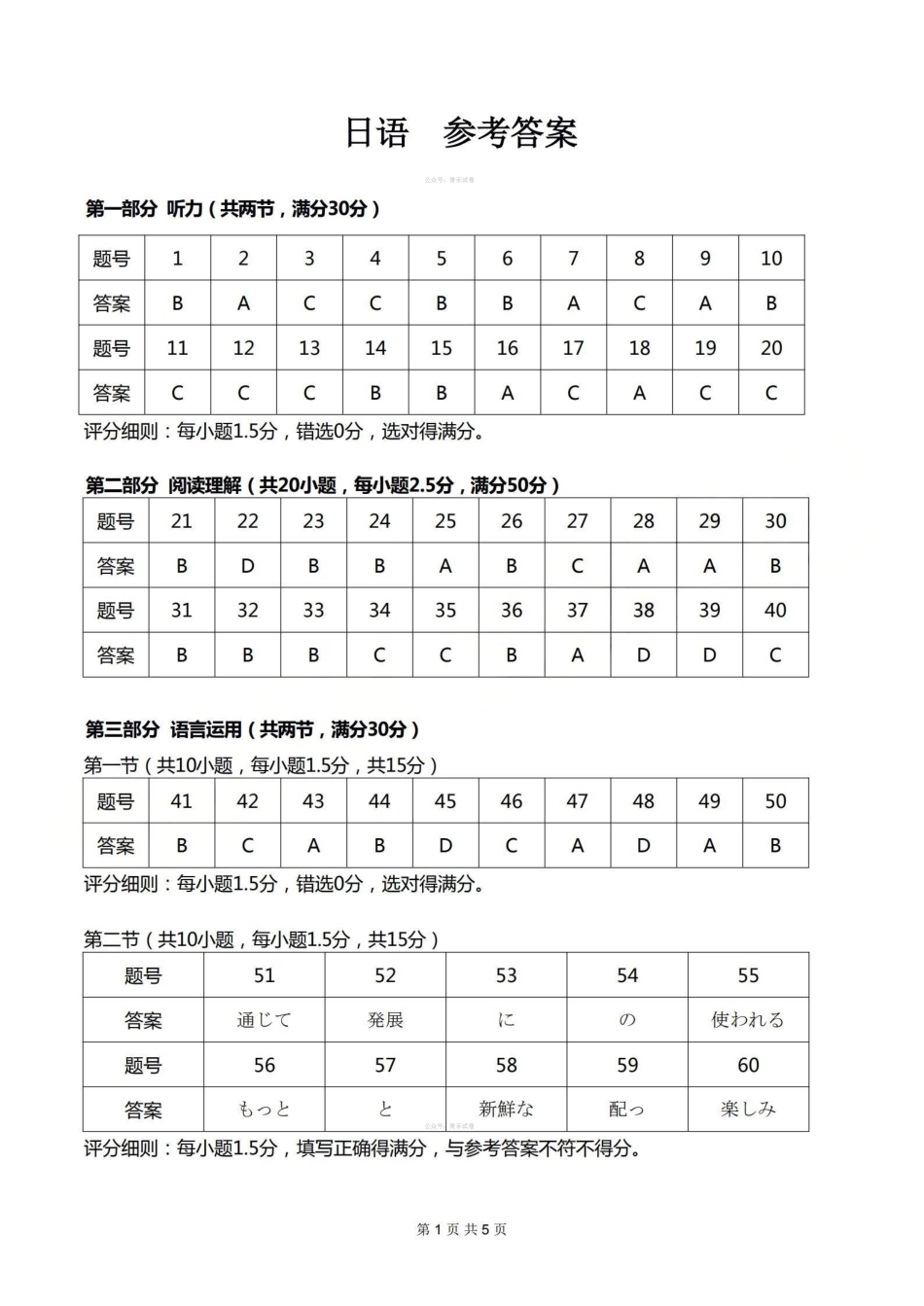 2025-2026学年高三二模考试日语答案.pdf_第1页