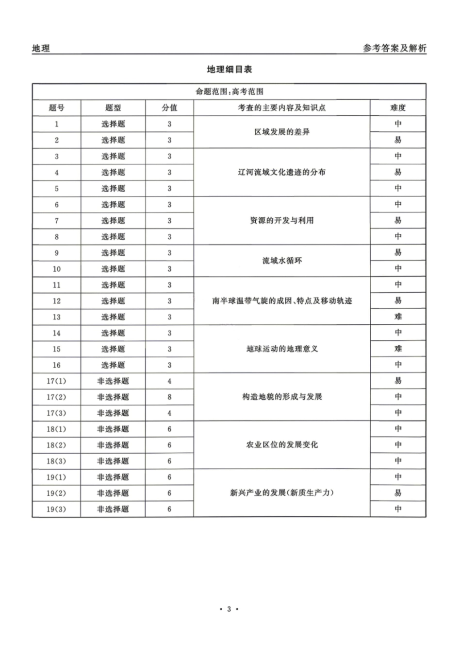 地理黑龙江齐齐哈尔市2026届高三年级第二次联考(齐齐哈尔二模)(4.20-4.21)(1).pdf_第3页
