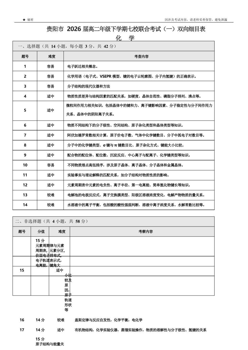 贵阳市2026届高二年级下学期七校联合考试(一)-化学贵阳市2026届高二年级下学期七校联合考试(一)化学双向细目表.docx_第1页
