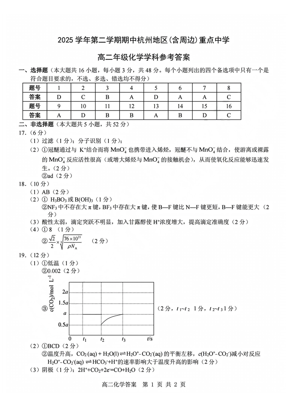 化学答案2604高二杭州含周边.pdf_第1页