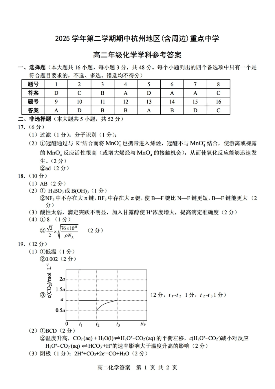 化学浙江杭州市2025学年第二学期期中杭州地区(含周边)重点中学高二年级期中考试(4.20-4.23)(1).pdf_第1页