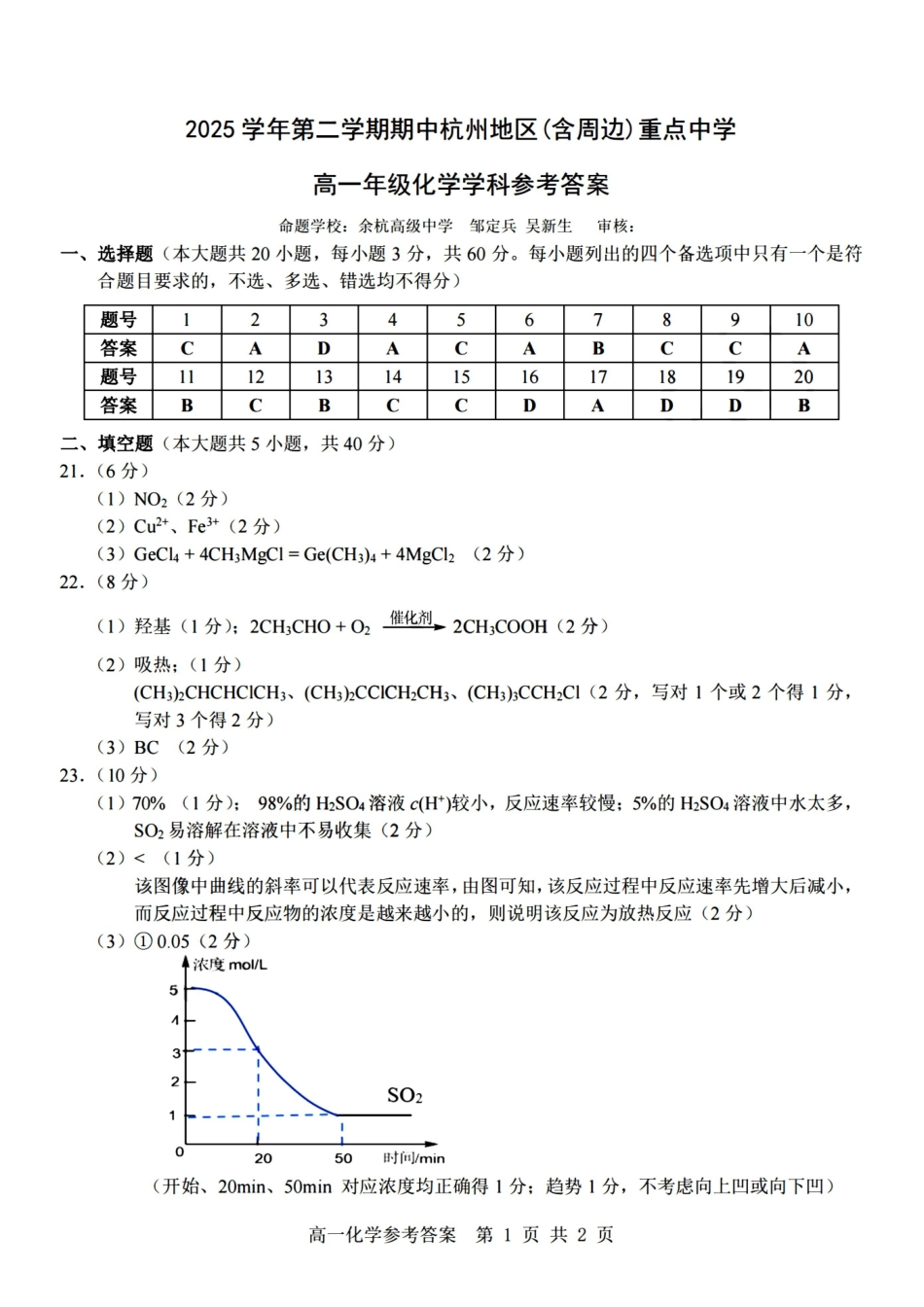 化学浙江杭州市2025学年第二学期期中杭州地区(含周边)重点中学高一年级期中考试(4.20-4.22)(1).pdf_第1页
