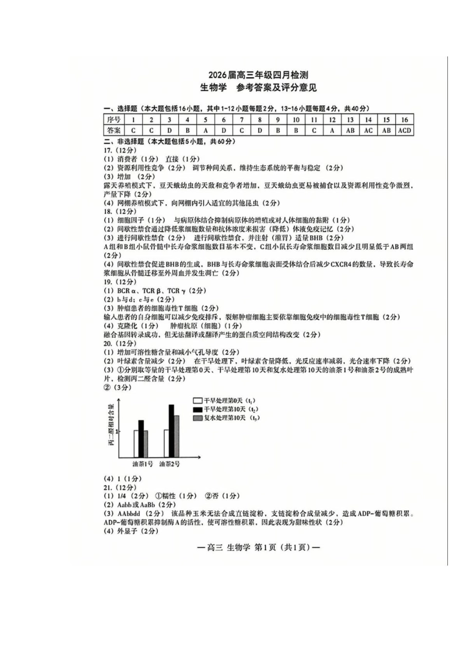 江西南昌市2026届高三年级四月检测生物试题参考答案.pdf_第1页