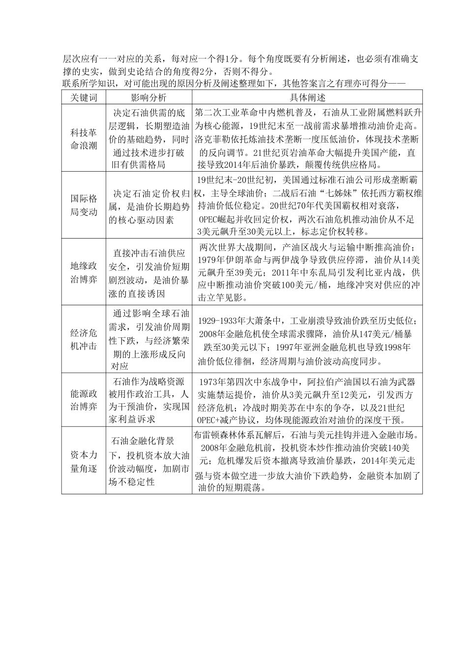 历史陕西宝鸡市2026年高三年级高考模拟检测试题(三)(宝鸡三模)(4.24-4.26)(1).pdf_第2页