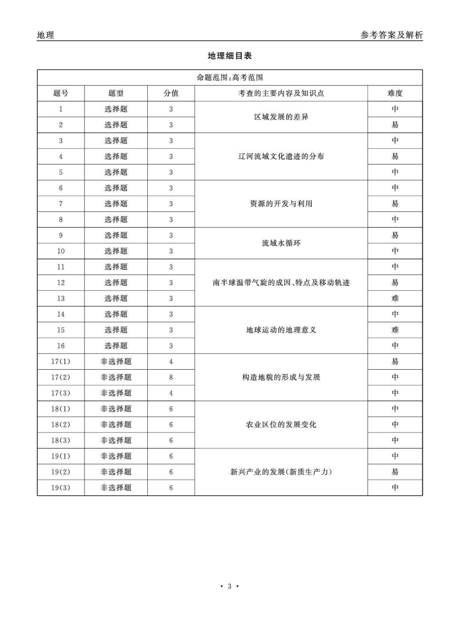 齐齐哈尔市2026届高三下学期二模考试地理答案.pdf_第3页