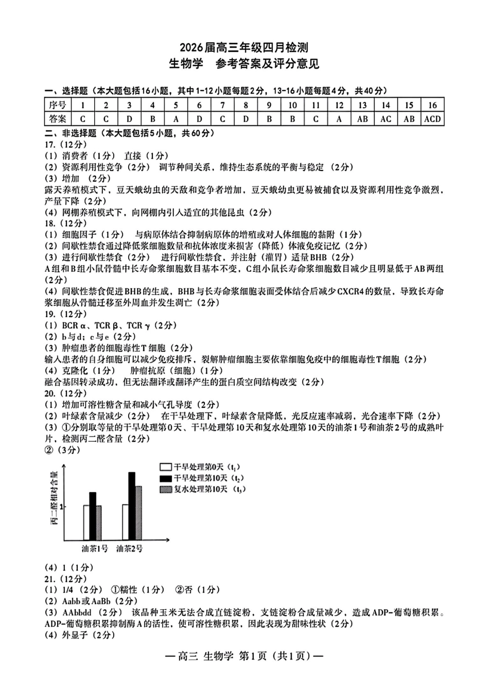 生物江西南昌市2026届高三年级四月检测(南昌高三二模)(4.23-4.24)(1).pdf_第1页