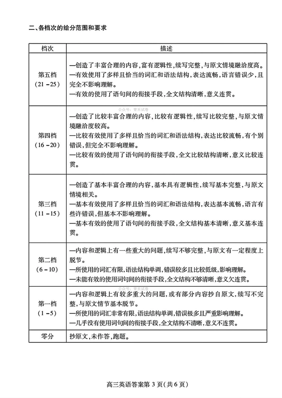 潍坊巿2026年4月高考模拟考试英语答案.pdf_第3页
