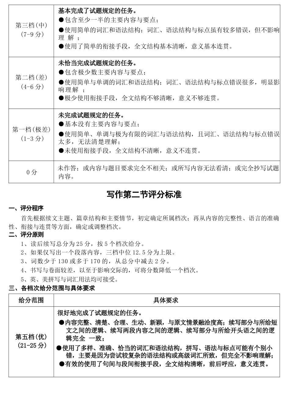 英语陕西咸阳市2026(年)届高三年级4月高考模拟检测(咸阳三模)(4.24-4.26)(1).docx_第3页