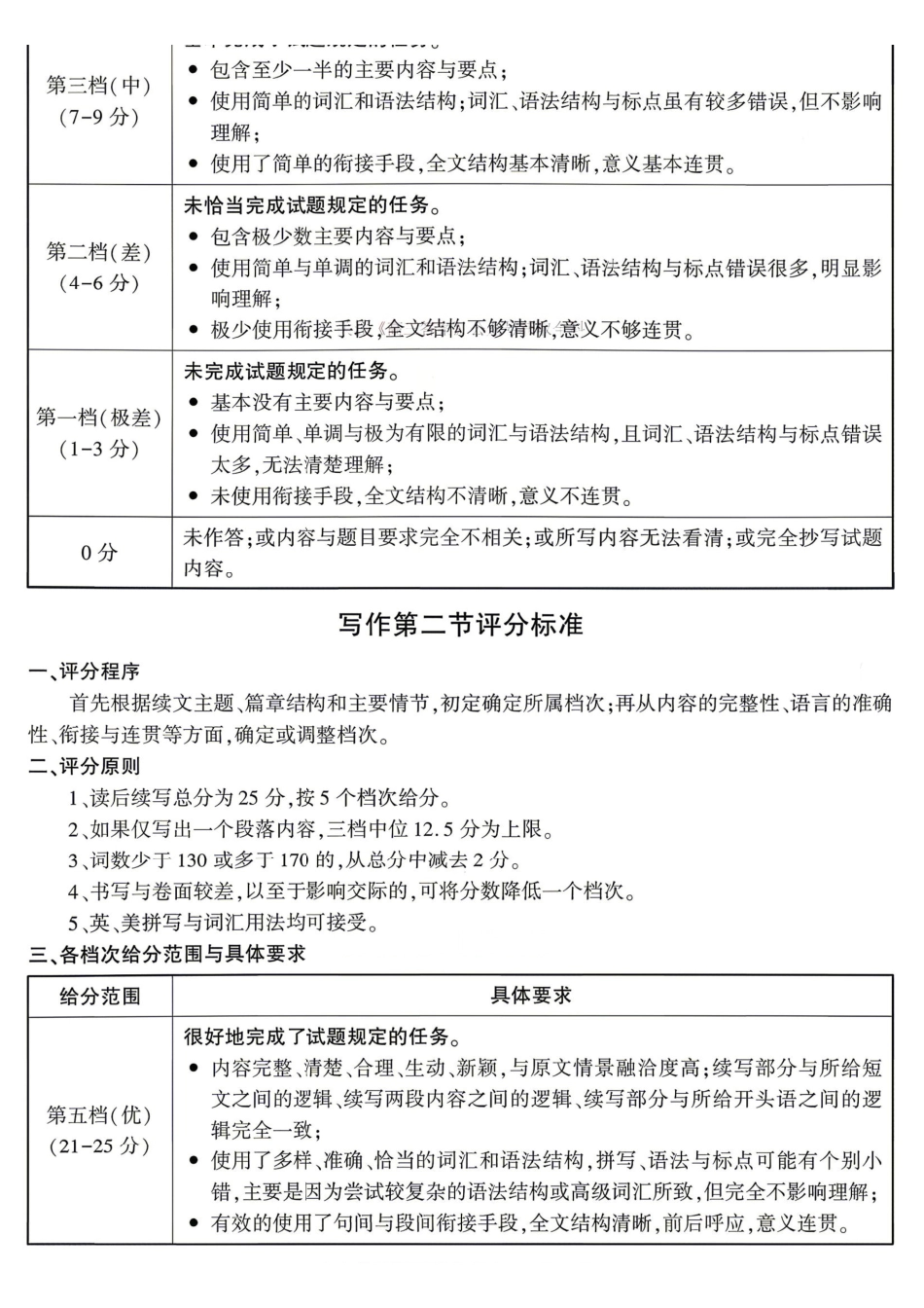 英语陕西咸阳市2026(年)届高三年级4月高考模拟检测(咸阳三模)(4.24-4.26)(1).pdf_第3页