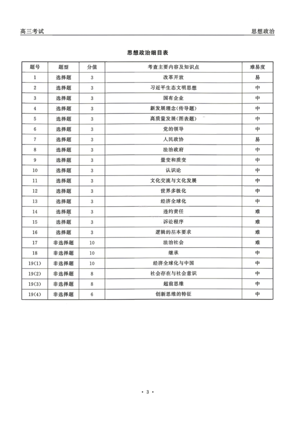 政治黑龙江齐齐哈尔市2026届高三年级第二次联考(齐齐哈尔二模)(4.20-4.21)(1).pdf_第3页
