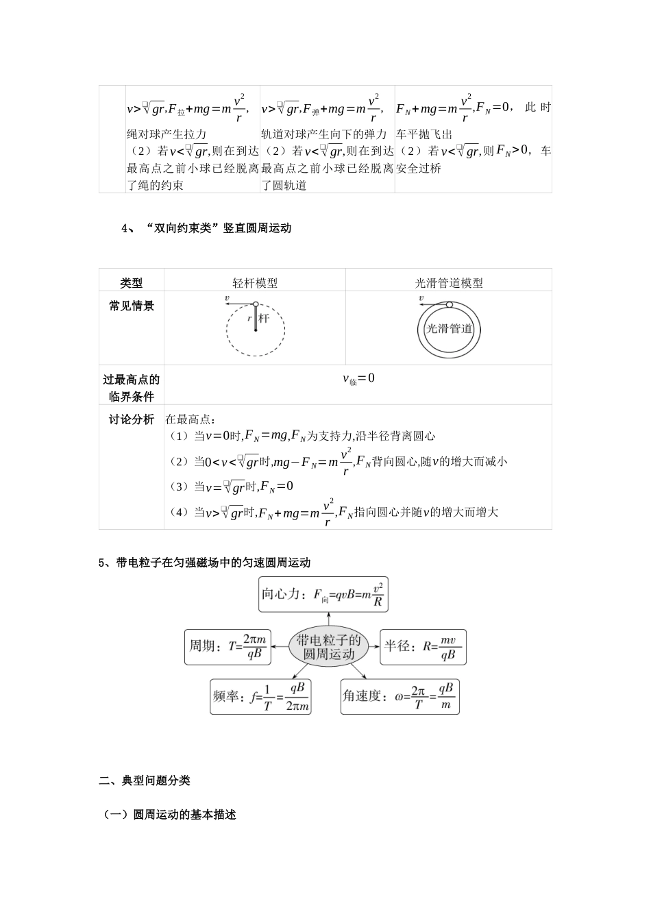 北京市高考二轮热点训练专题(五)圆周运动(解析版).docx_第3页