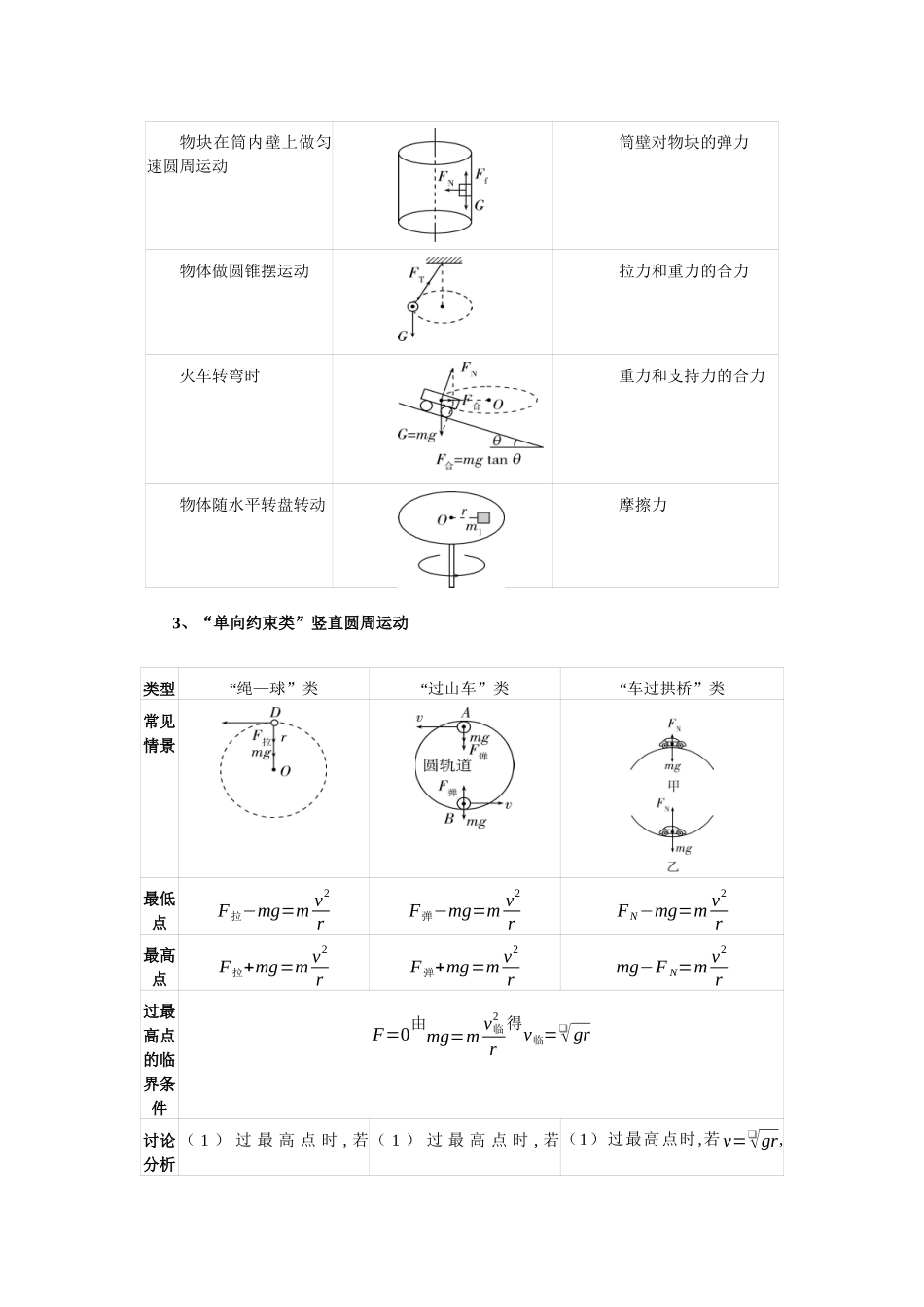 北京市高考二轮热点训练专题(五)圆周运动(原版).docx_第2页