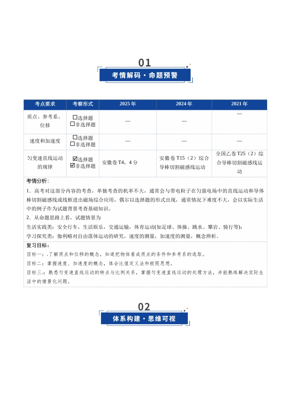 第01讲 运动的描述 匀变速直线运动的规律（复习讲义）（安徽专用）（教师版）.docx_第2页