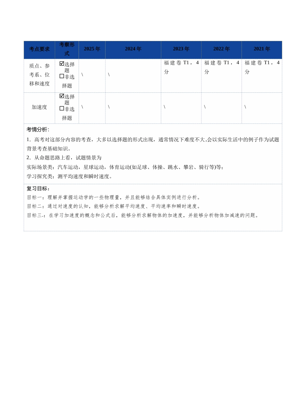 第01讲 运动的描述(复习讲义)(福建专用)(教师版).docx_第2页