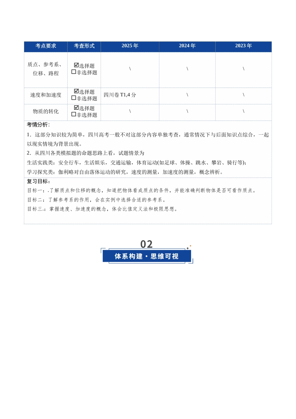第01讲 运动的描述（复习讲义）（四川专用）（教师版） .docx_第2页