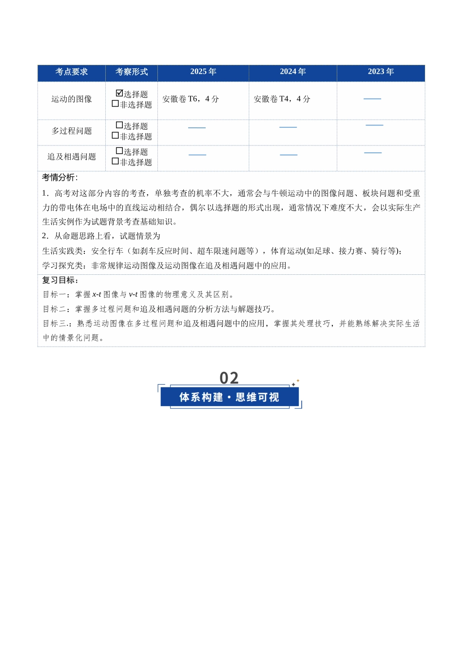 第02讲 运动学图像 追及相遇问题（含多过程问题）（复习讲义）（安徽专用）（教师版）.docx_第2页