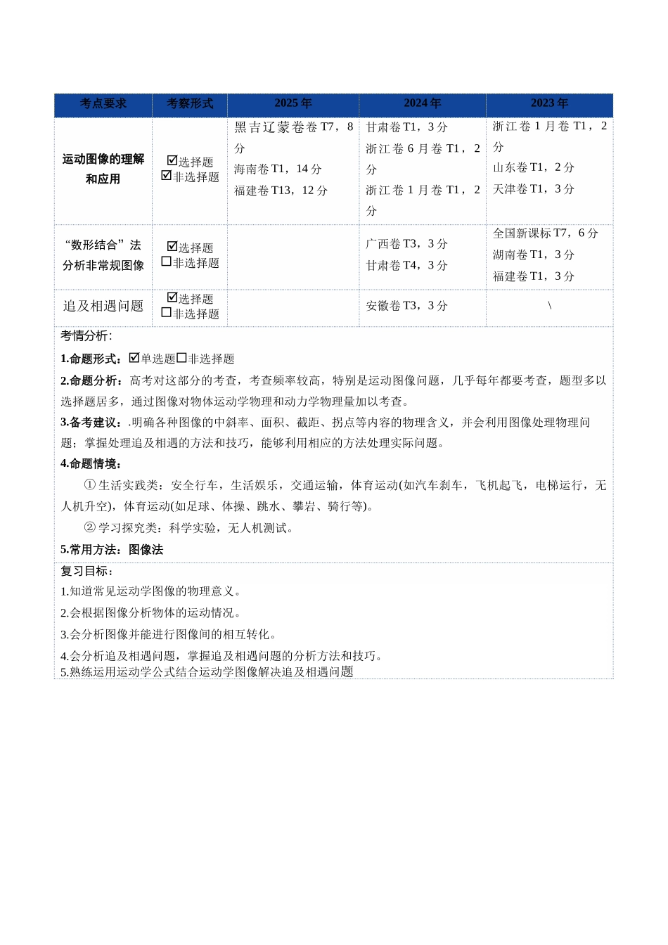 第03讲 运动学图像追击相遇问题(复习讲义)(湖南专用)(学生版).docx_第3页