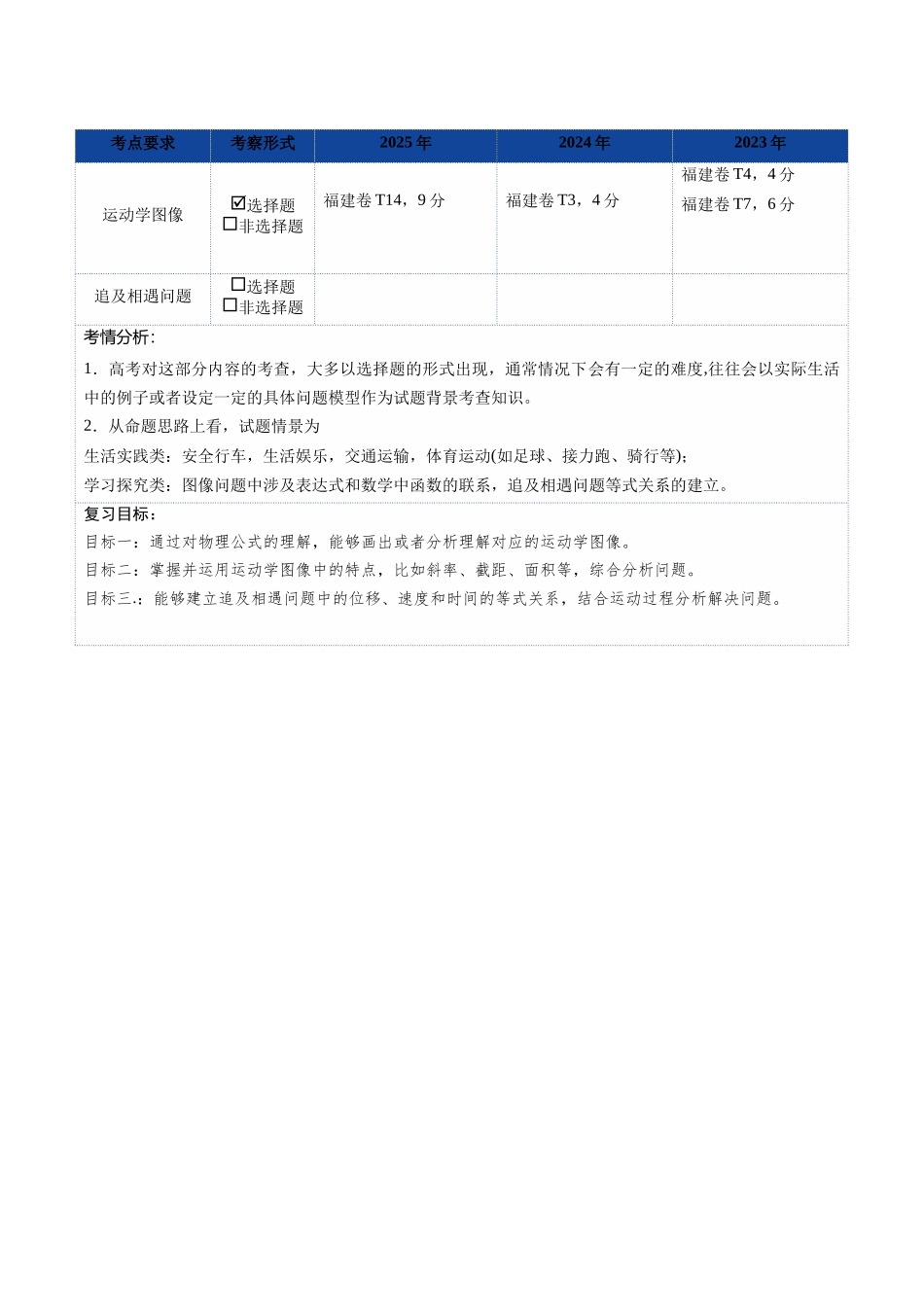 第03讲 运动学图像 追及相遇问题（复习讲义）（福建专用）（教师版）.docx_第2页