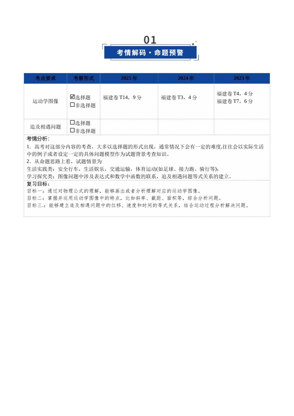 第03讲 运动学图像 追及相遇问题（复习讲义）（福建专用）（学生版）.docx_第2页