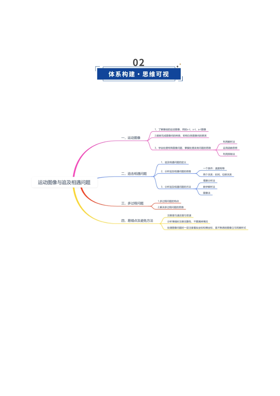 第03讲 运动学图像 追及相遇问题（复习讲义）（四川专用）（教师版）.docx_第3页