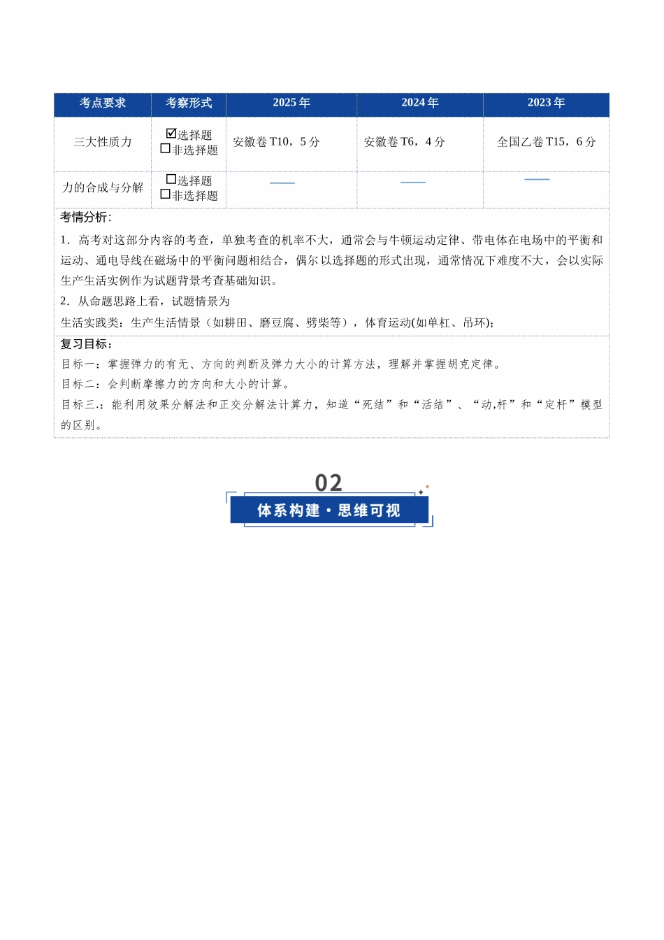 第04讲 三大性质力 力的合成与分解（复习讲义）（安徽专用）（教师版）.docx_第2页