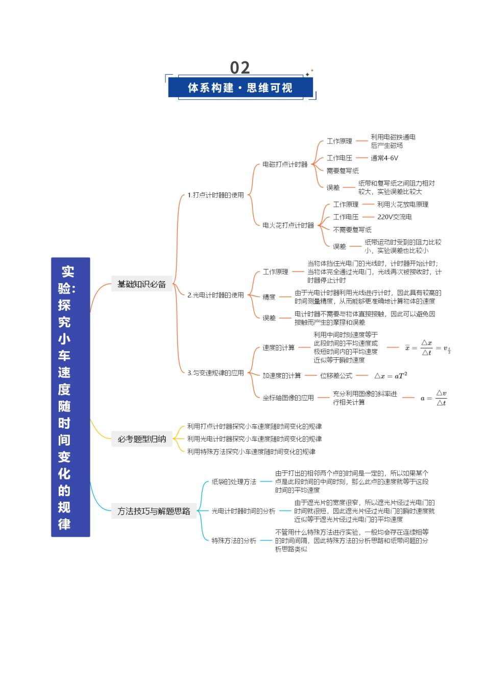 第04讲 实验：探究小车速度随时间变化的规律（复习讲义）（福建专用）（教师版）.docx_第3页