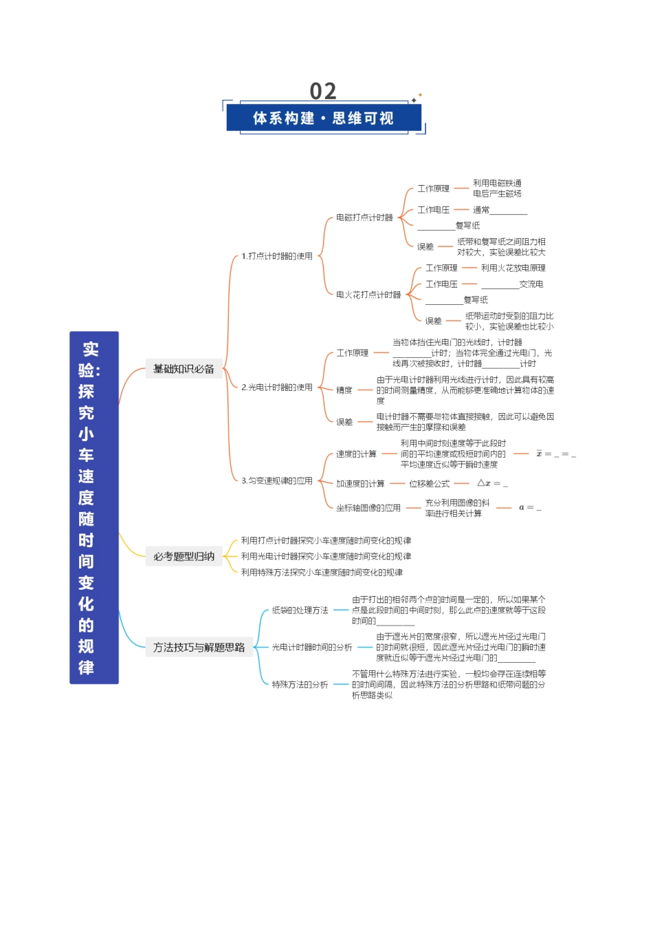 第04讲 实验：探究小车速度随时间变化的规律（复习讲义）（福建专用）（学生版）.docx_第3页