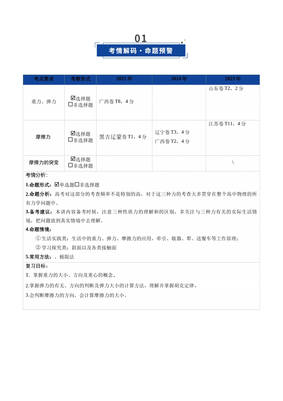 第05讲  重力、弹力、摩擦力第（复习讲义）（湖南专用）（教师版）.docx_第2页