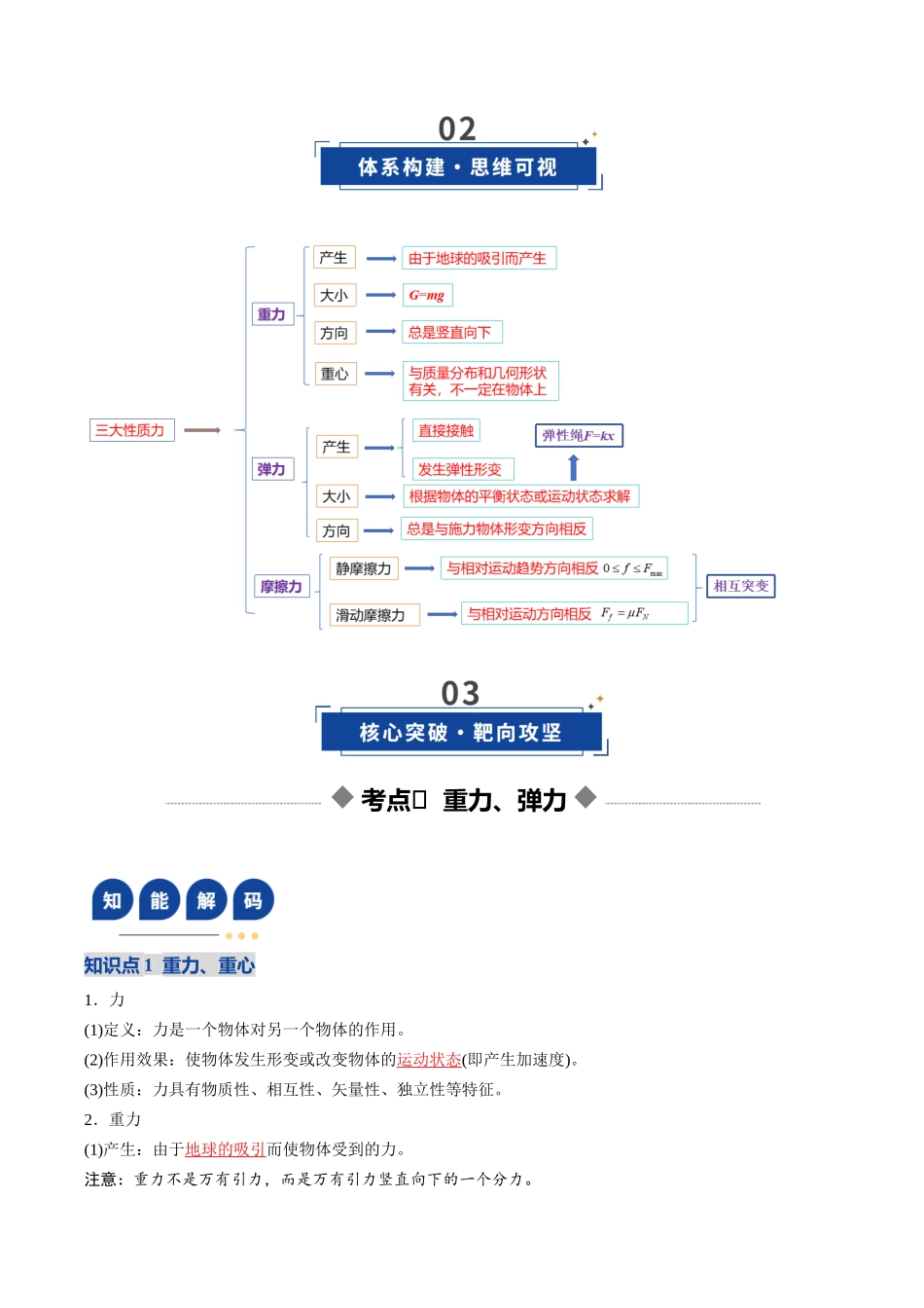 第05讲  重力、弹力、摩擦力第（复习讲义）（湖南专用）（教师版）.docx_第3页