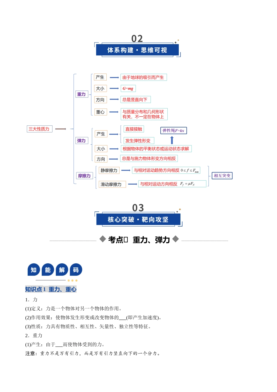 第05讲  重力、弹力、摩擦力第（复习讲义）（湖南专用）（学生版）.docx_第3页