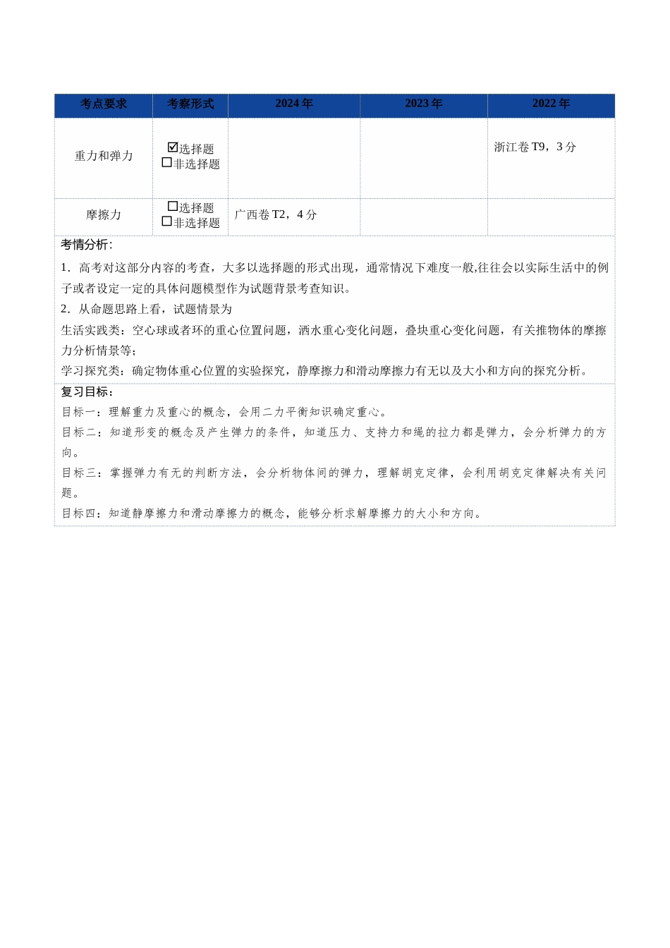 第05讲 三大性质力（复习讲义）（福建专用）（教师版）.docx_第2页
