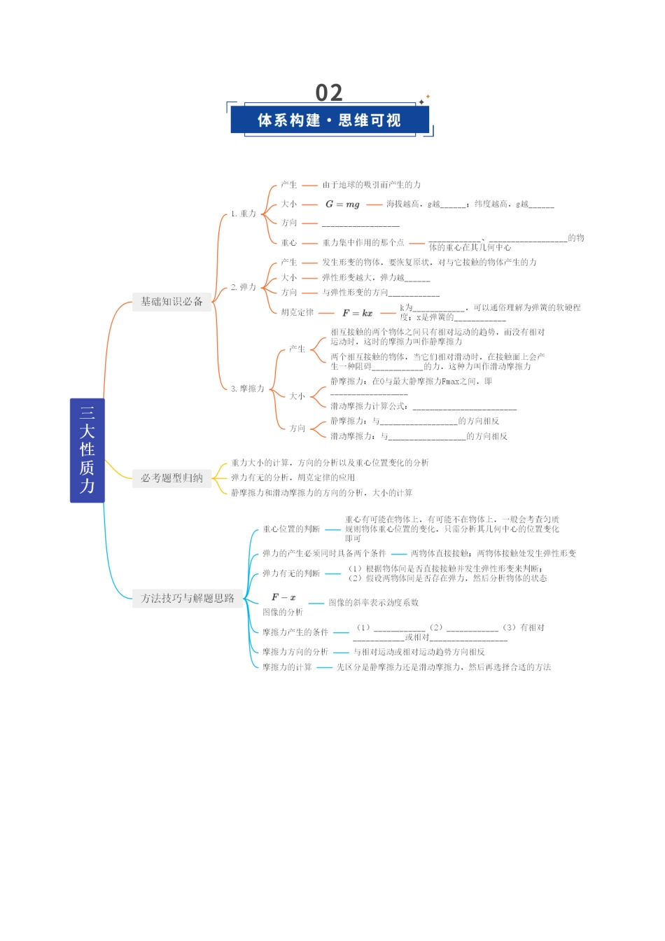 第05讲 三大性质力（复习讲义）（福建专用）（学生版）.docx_第3页