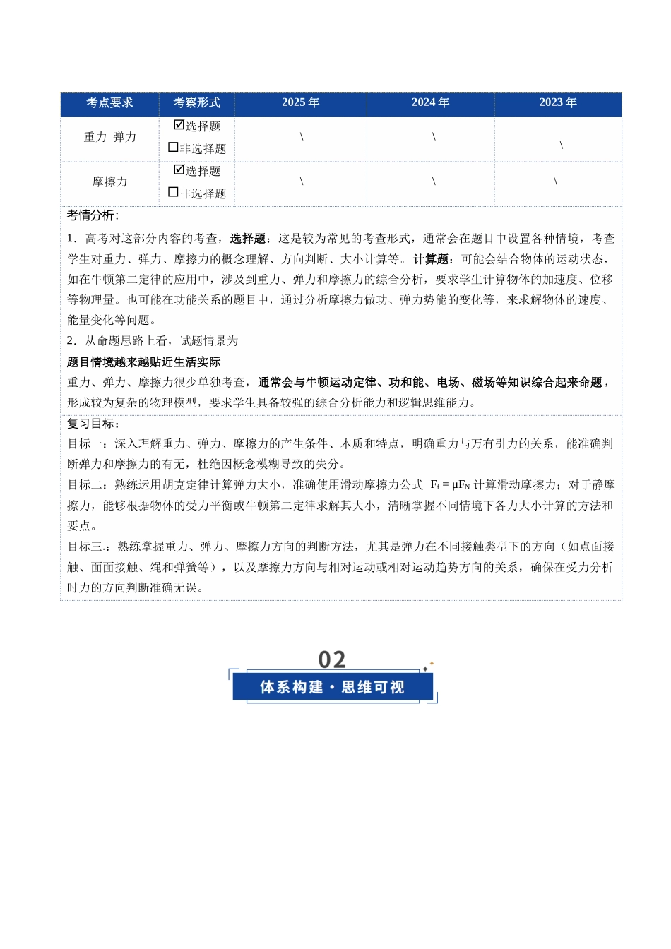 第05讲 三大性质力（复习讲义）（四川专用）（教师版）.docx_第2页