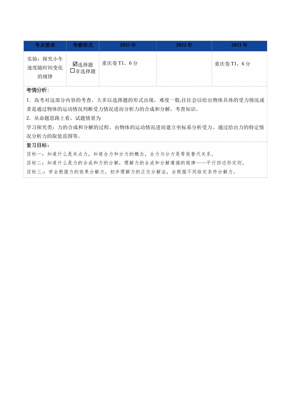 第06讲 力的合成与分解（复习讲义）（福建专用）（教师版）.docx_第2页