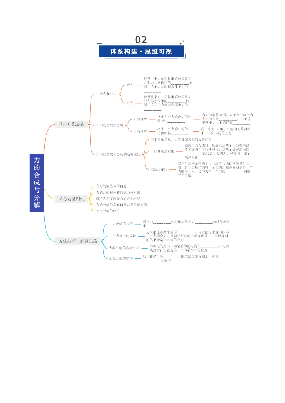第06讲 力的合成与分解（复习讲义）（福建专用）（学生版）.docx_第3页