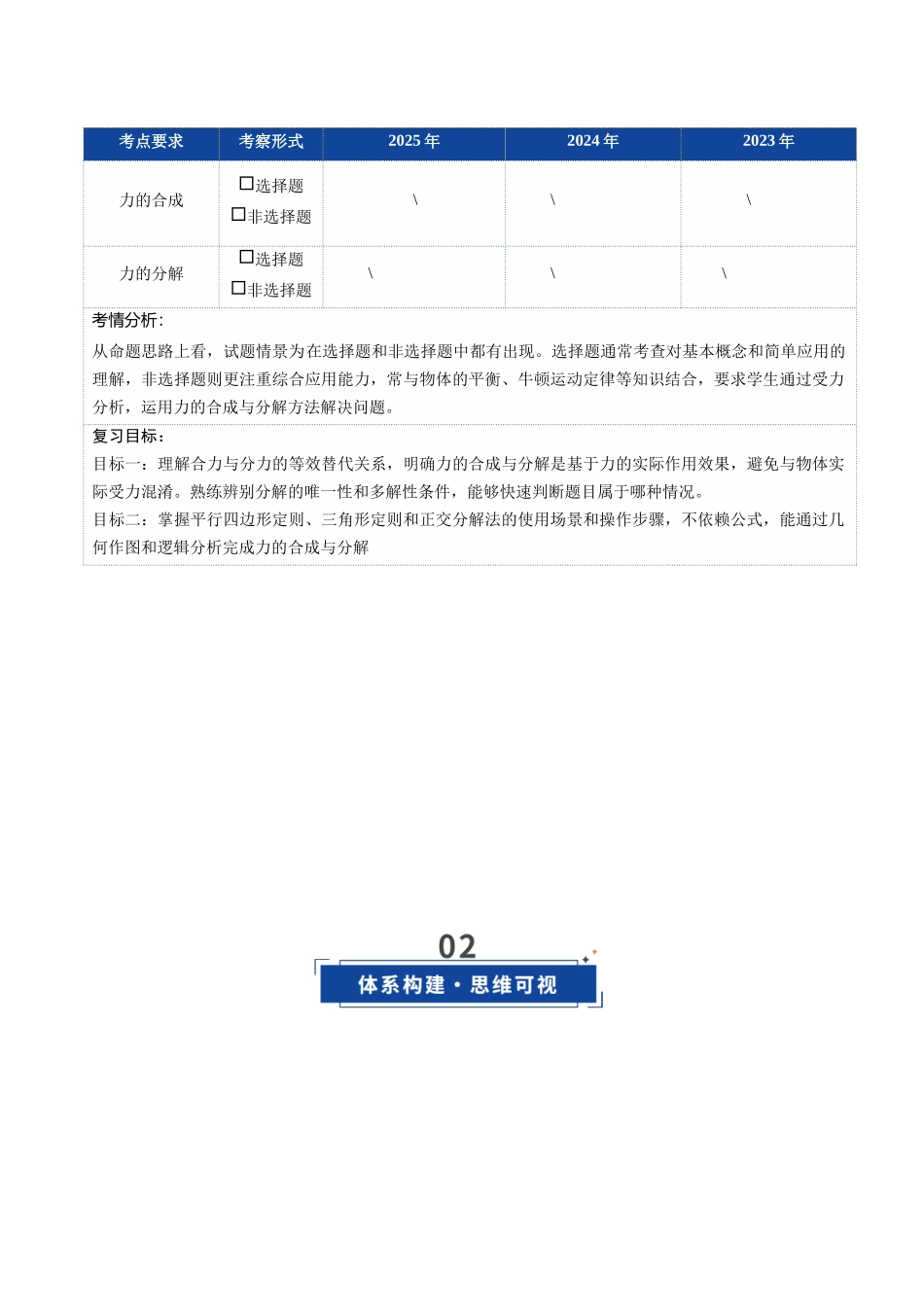 第06讲 力的合成与分解（复习讲义）（四川专用）（教师版）.docx_第2页