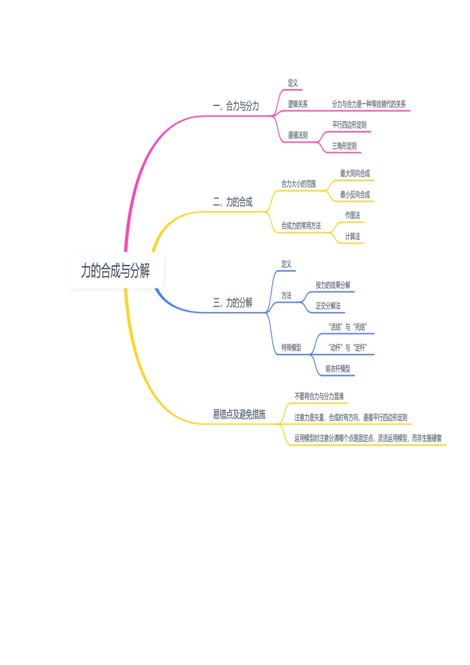第06讲 力的合成与分解（复习讲义）（四川专用）（教师版）.docx_第3页