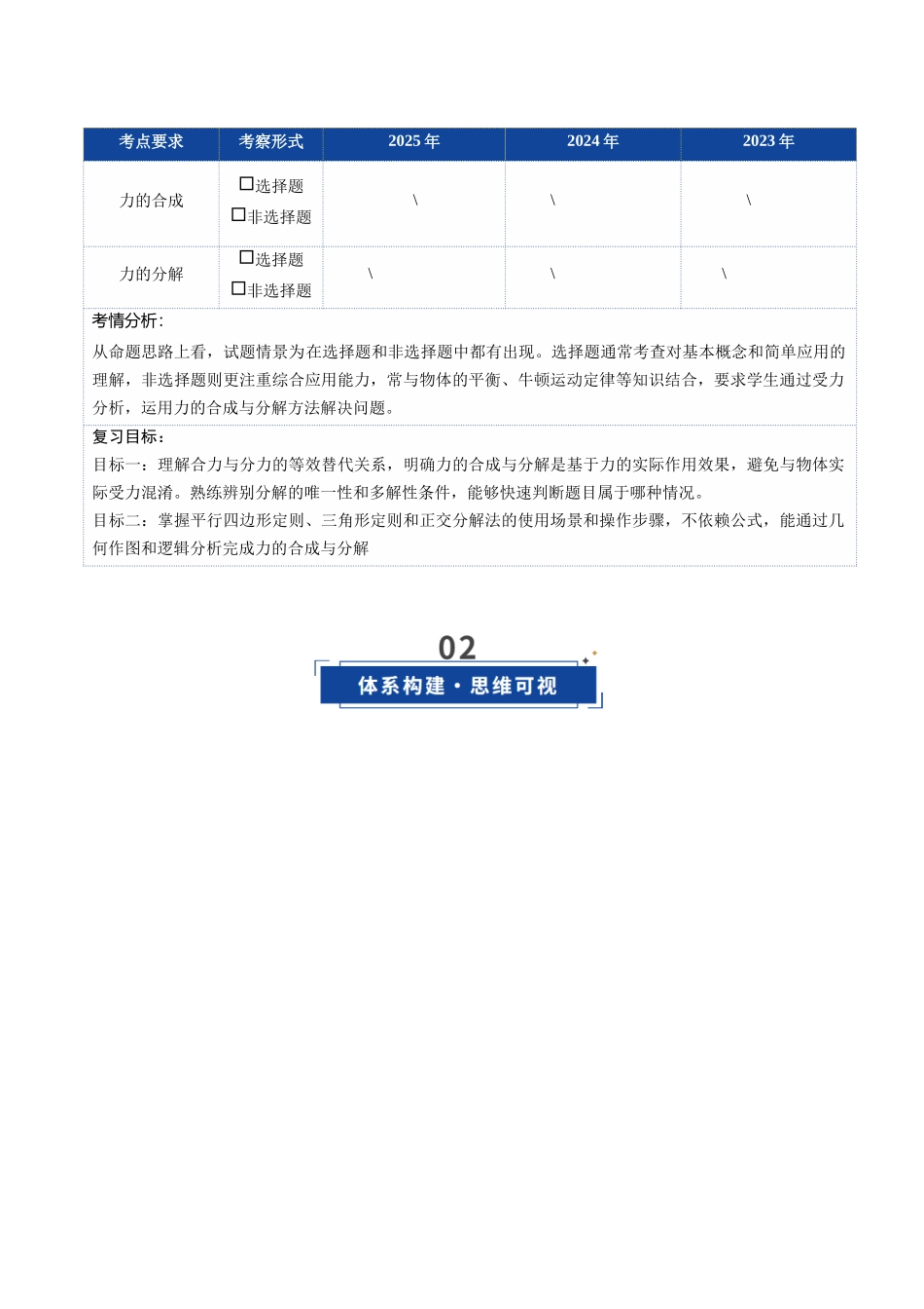 第06讲 力的合成与分解（复习讲义）（四川专用）（学生版）.docx_第2页