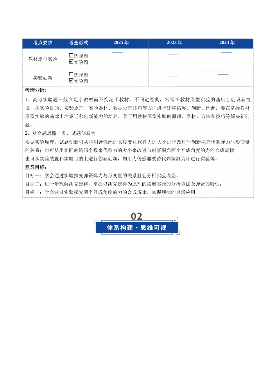 第06讲 实验：探究弹簧弹力与形变量的关系、实验：探究两个互成角度的力的合成规律（复习讲义）（安徽专用）（学生版）.docx_第2页
