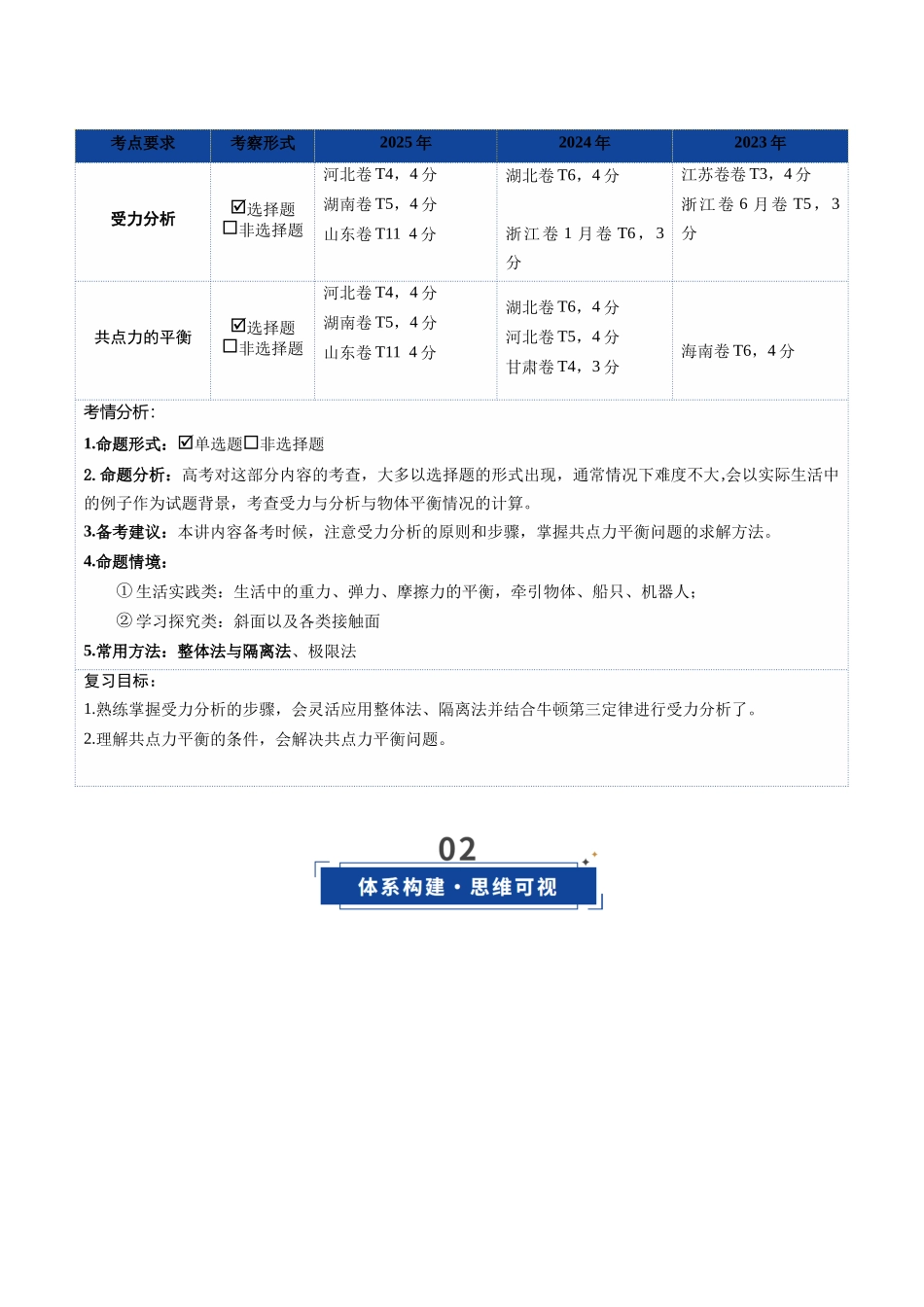 第07讲  共点力的平衡（复习讲义）（湖南专用）（教师版）.docx_第2页