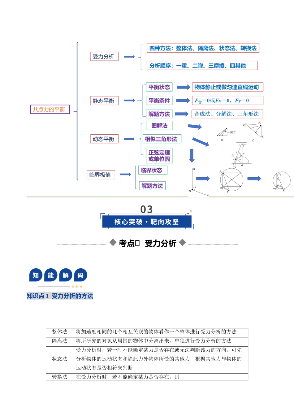 第07讲  共点力的平衡（复习讲义）（湖南专用）（教师版）.docx_第3页