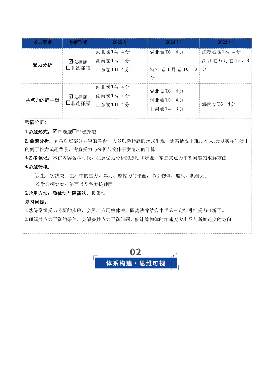 第07讲  共点力的平衡（复习讲义）（湖南专用）（学生版）.docx_第2页