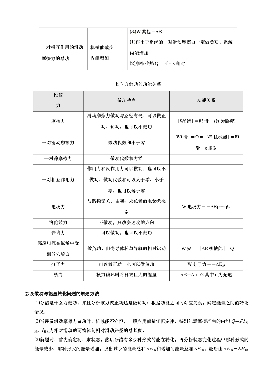 第07讲 功能关系和能量守恒讲义（思维导图+知识要点+解题技巧+题型归纳+巩固提升）（新高考通用）-学生版.docx_第3页