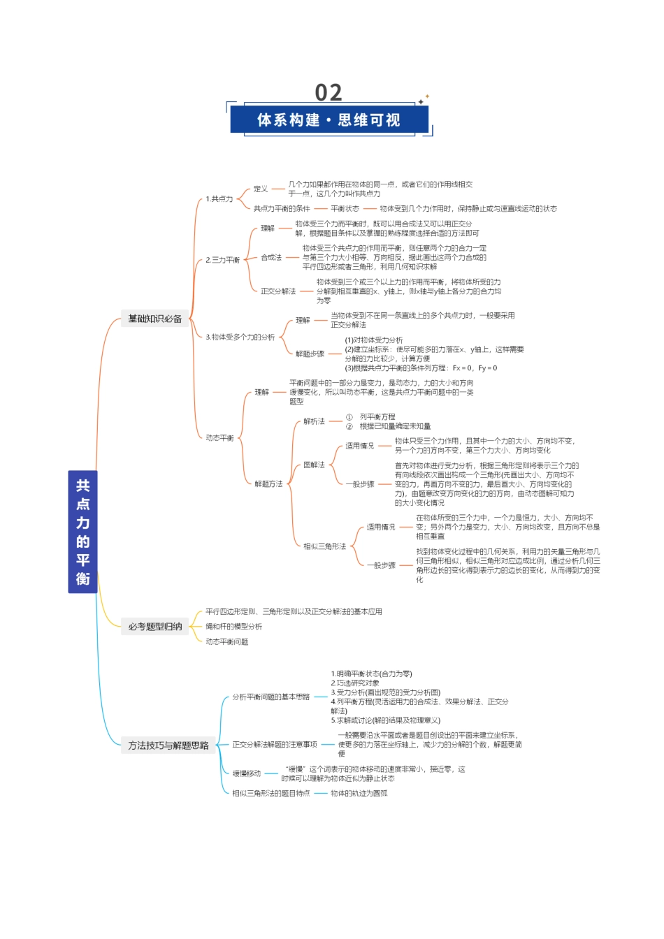 第07讲 共点力的平衡（复习讲义）（福建专用）（教师版）.docx_第3页