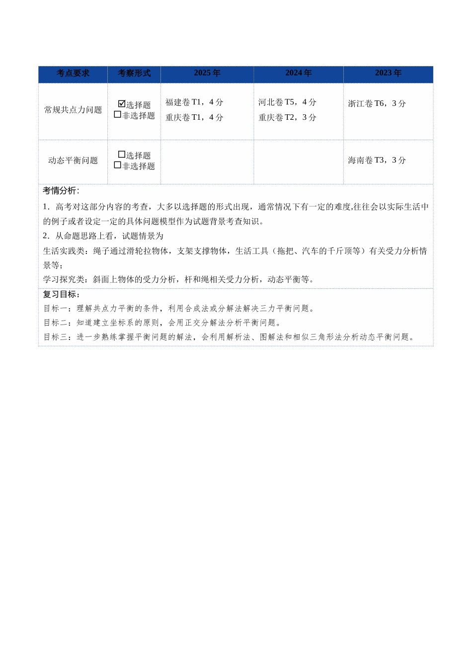 第07讲 共点力的平衡（复习讲义）（福建专用）（学生版）.docx_第2页