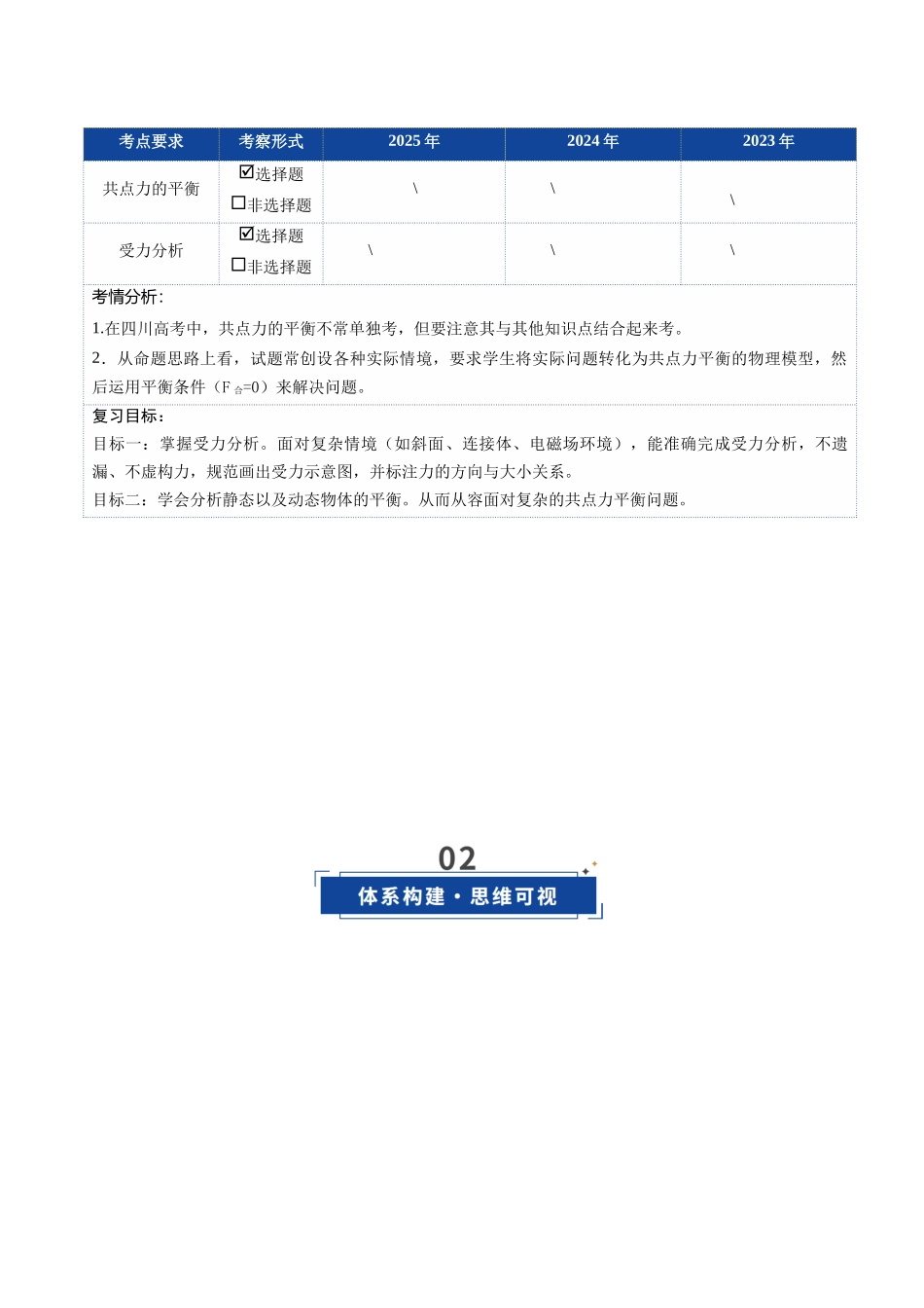 第07讲 共点力的平衡（复习讲义）（四川专用）（教师版）.docx_第2页