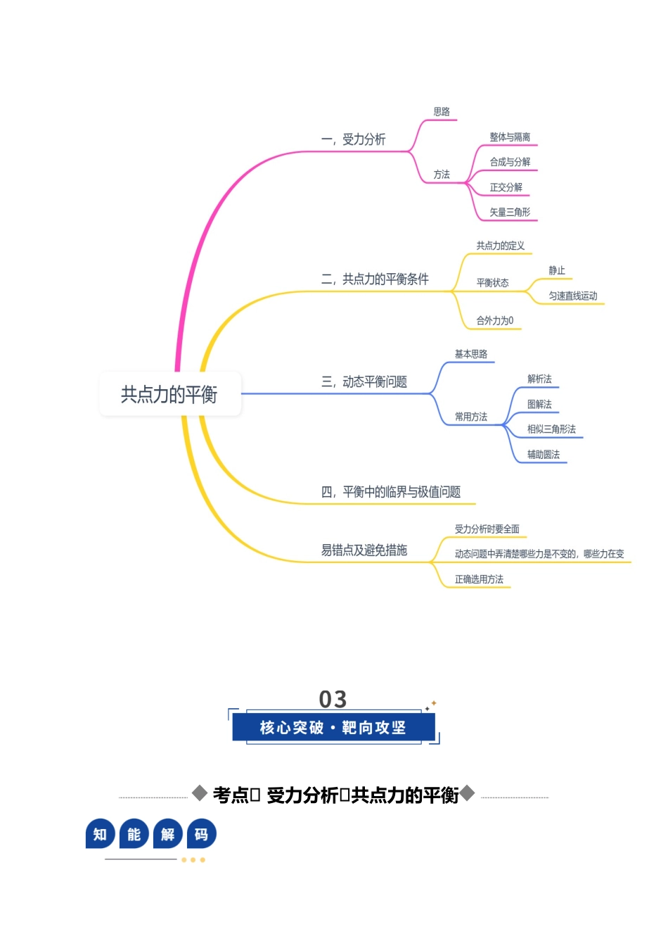 第07讲 共点力的平衡（复习讲义）（四川专用）（教师版）.docx_第3页