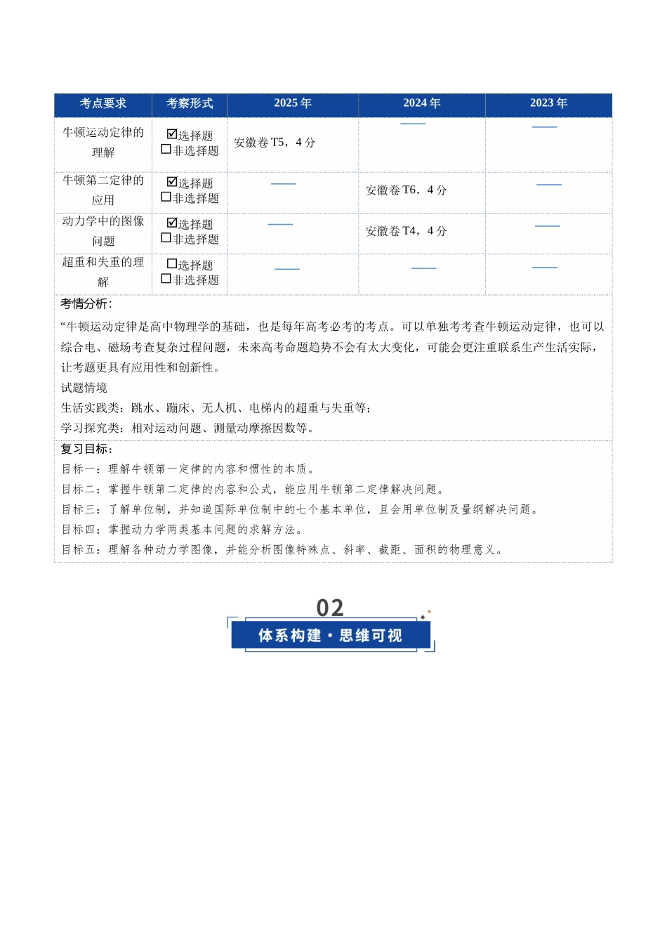 第07讲 牛顿运动定律的理解及基本应用（复习讲义）（安徽专用）（教师版）.docx_第2页