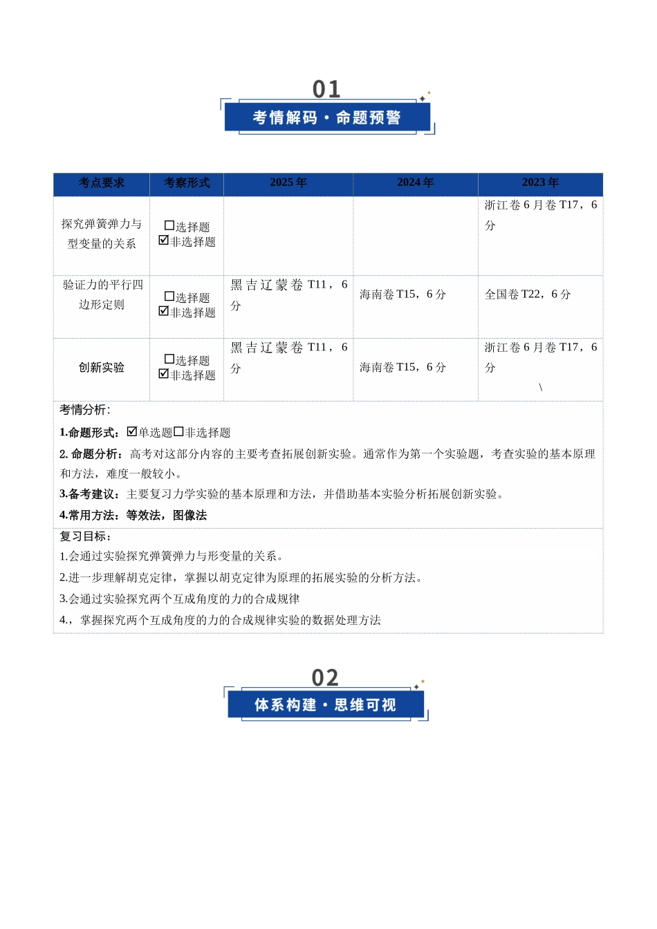第08讲  实验：探究弹簧弹力与形变量的关系、实验：探究两个互成角度的力的合成规律（复习讲义）（湖南专用）（学生版）.docx_第2页